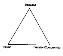 triángulo del amor