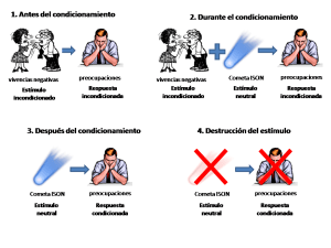 apunte astrológico conductismo