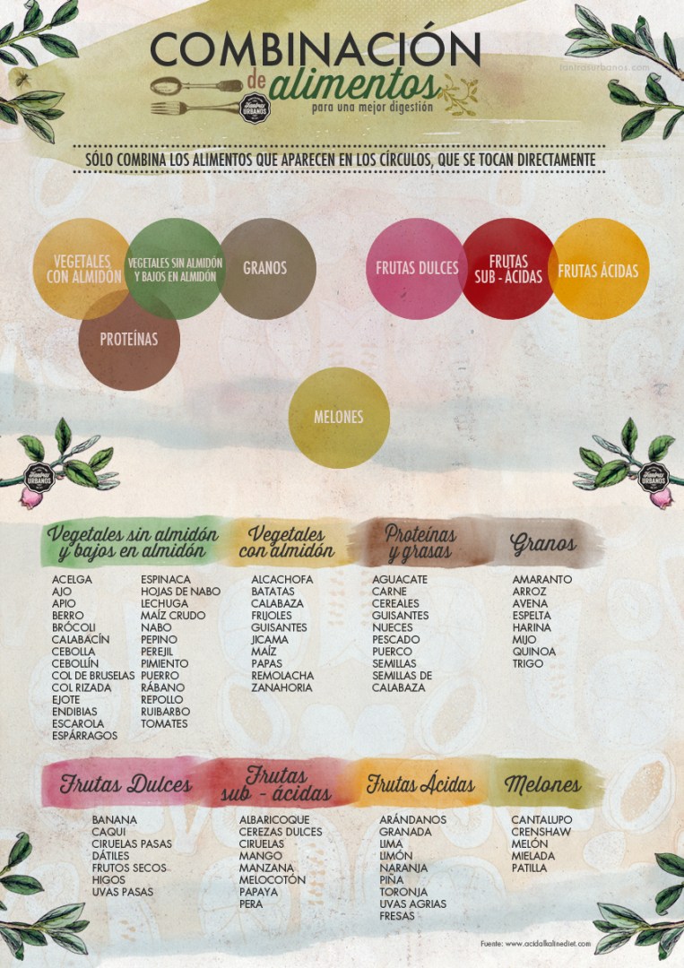 Cuadro-de-Combinacion-de-Alimentos-1