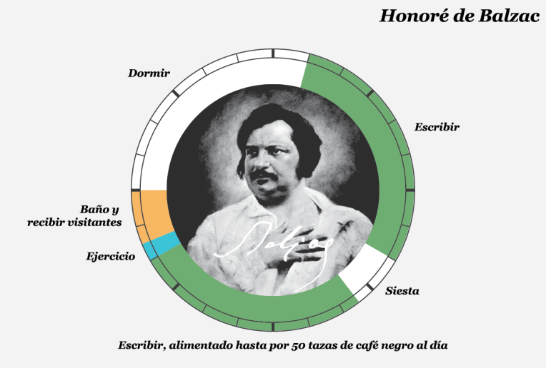 Balzac copia