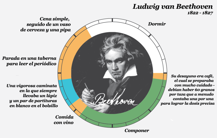 Beethoven copia