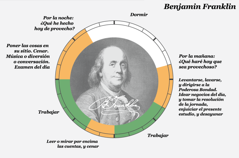 Benkamin Franklin copia