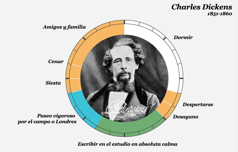 Dickens copia