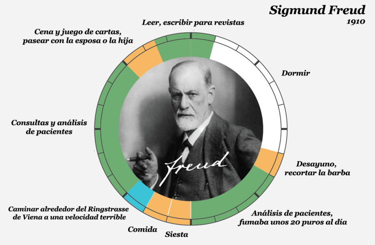 Freud copia