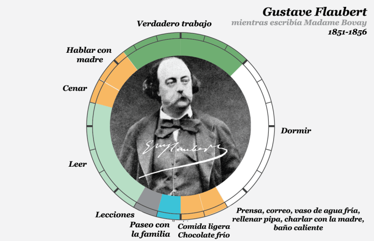 Gustave Flaubert copia