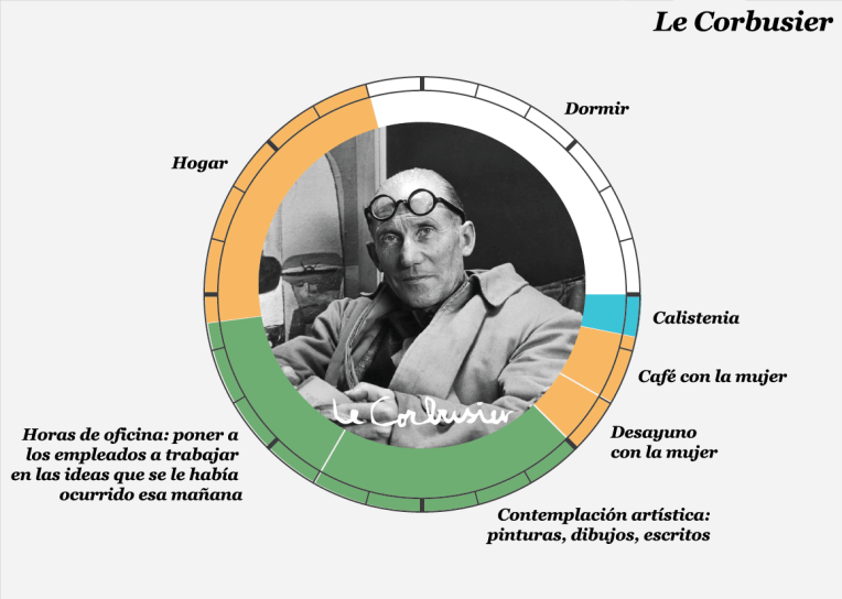 Le Corbusier copia