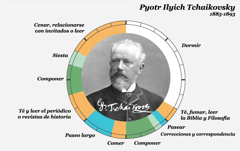 Tchaikovsky copia